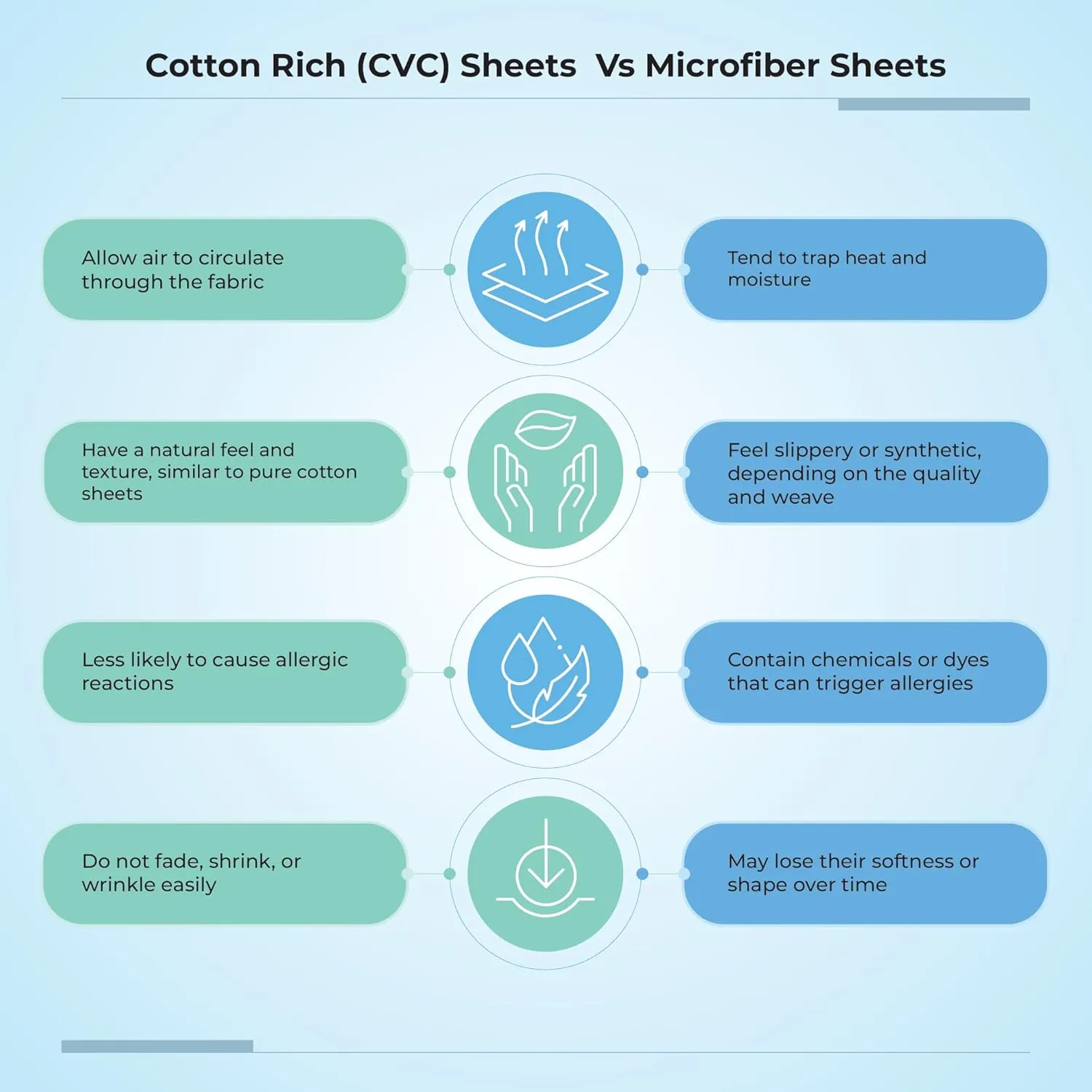 800 Thread Count Fresh Ivory Full Size Sheets Set, Ultra Soft & Silky Cotton Rich Easy Care Bed Sheets, Sateen Sheet Set with Deep Pocket (1 Flat Sheet, 1 Fitted Sheet & 2 Pillowcases)