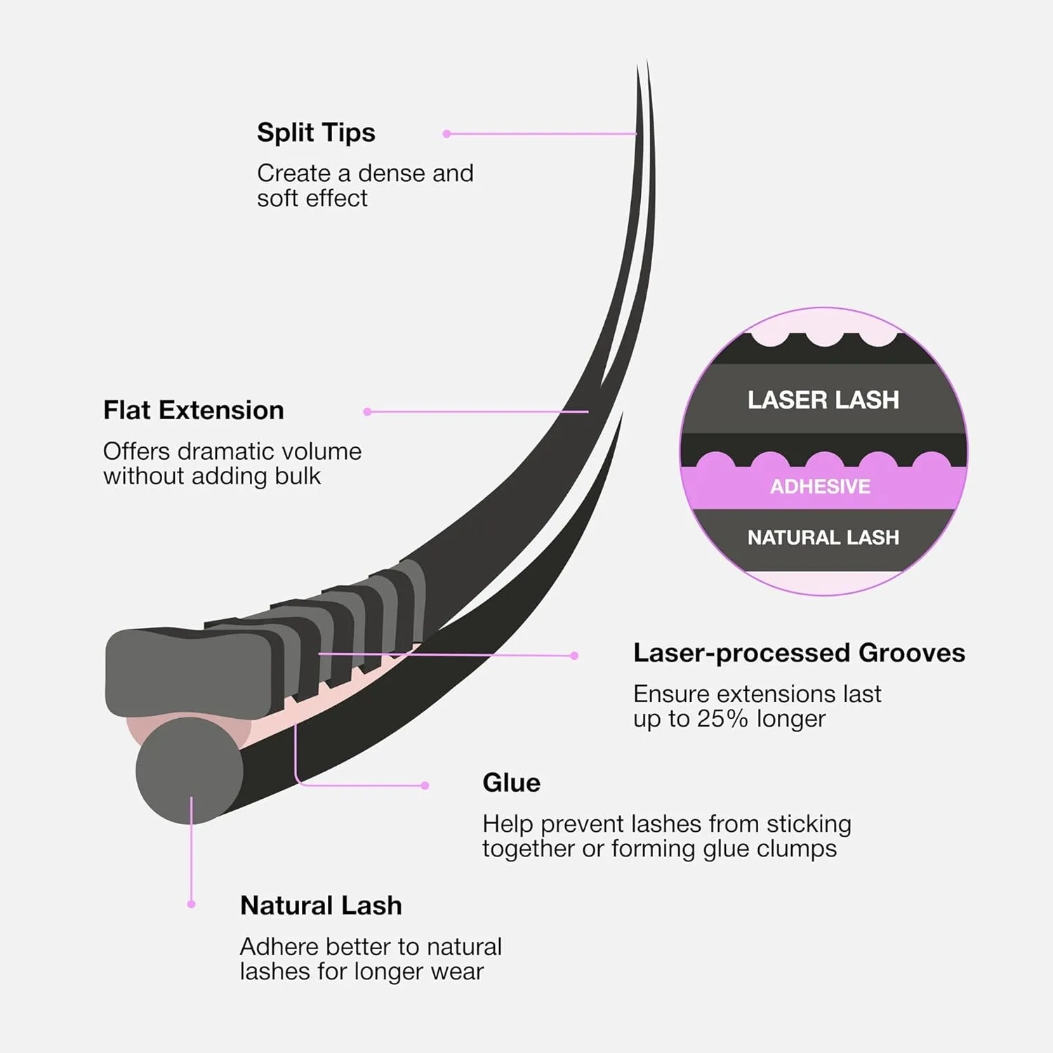 Curacoro Laser Flat Lash Extensions – Lightweight & Long-Lasting Flat Lashes with Laser-Enhanced Adhesion | True Black C, CC, D Curl 7–15mm Eyelash Extensions for Professionals
