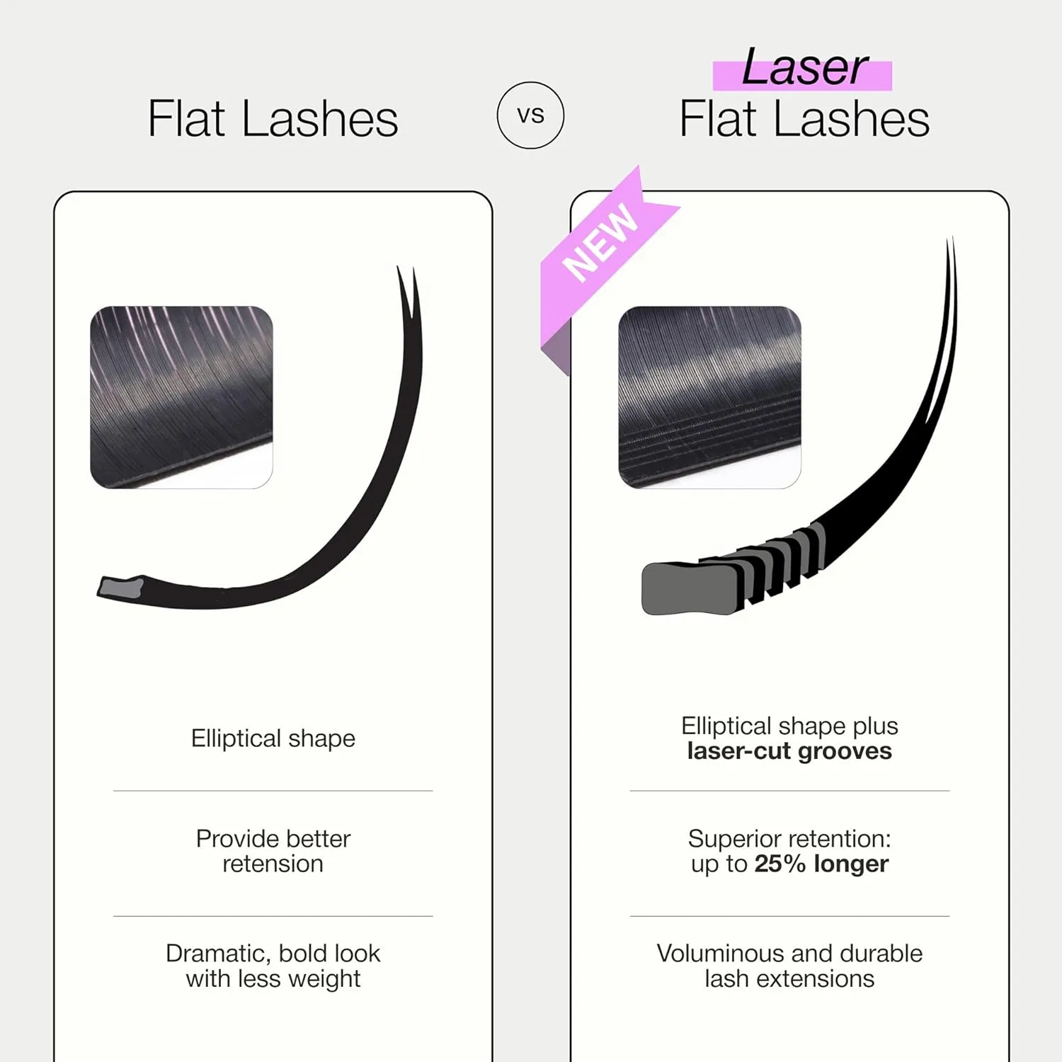 Curacoro Laser Flat Lash Extensions – Lightweight & Long-Lasting Flat Lashes with Laser-Enhanced Adhesion | True Black C, CC, D Curl 7–15mm Eyelash Extensions for Professionals