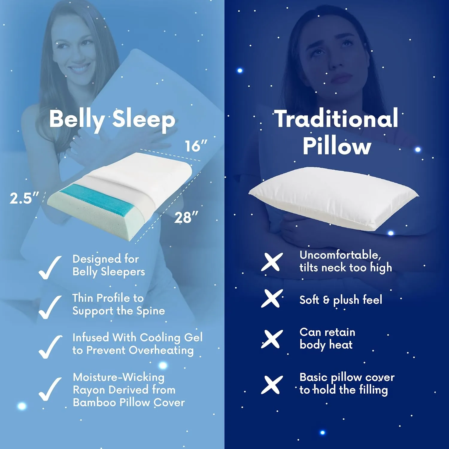 Pillow for Stomach Sleeper – Cooling Gel Memory Foam Cushion with Moisture-Wicking Cover – Cool Gentle Ultra Thin Pillow for Sleeping – Slim Flat Pillows for Sleeping Thin Ultimate Comfort - Extra Gel